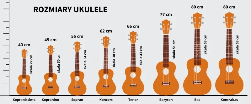 Jaki rozmiar ukulele wybrać, aby grać wygodnie i cieszyć się brzmieniem?
