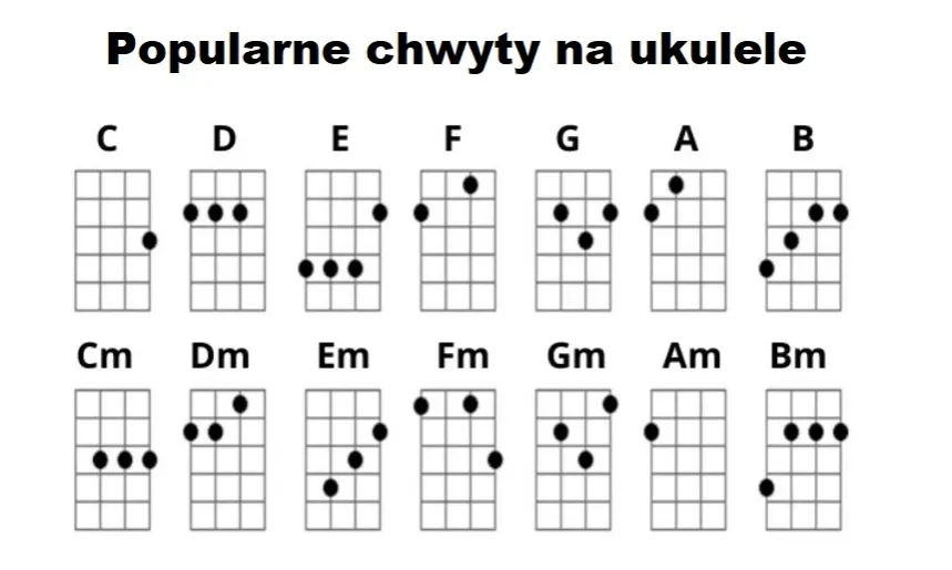 Jak szybko nauczyć się grać na ukulele? 5 skutecznych metod dla każdego.
